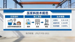 永福本地工厂讲解：说一遍公路压浆料和铁路压浆料的区别